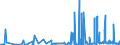 KN 15162098 /Exporte /Einheit = Preise (Euro/Tonne) /Partnerland: Nigeria /Meldeland: Eur27_2020 /15162098:Fette und Öle Pflanzlichen Ursprungs Sowie Deren Fraktionen, Ganz Oder Teilweise Hydriert, Umgeestert, Wiederverestert Oder Elaidiniert, Auch Raffiniert, in Unmittelbaren Umschließungen mit Einem Gewicht des Inhalts von > 1 kg Oder in Anderer Aufmachung (Ausg. Fette und Öle Sowie Deren Fraktionen, die Eine Weitergehende Bearbeitung Erfahren Haben, Hydriertes Rizinusöl Sowie der Unterpos. 1516.20.95 und 1516.20.96)