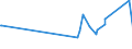 KN 15162098 /Exporte /Einheit = Preise (Euro/Tonne) /Partnerland: Gabun /Meldeland: Eur27_2020 /15162098:Fette und Öle Pflanzlichen Ursprungs Sowie Deren Fraktionen, Ganz Oder Teilweise Hydriert, Umgeestert, Wiederverestert Oder Elaidiniert, Auch Raffiniert, in Unmittelbaren Umschließungen mit Einem Gewicht des Inhalts von > 1 kg Oder in Anderer Aufmachung (Ausg. Fette und Öle Sowie Deren Fraktionen, die Eine Weitergehende Bearbeitung Erfahren Haben, Hydriertes Rizinusöl Sowie der Unterpos. 1516.20.95 und 1516.20.96)