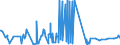 KN 15162098 /Exporte /Einheit = Preise (Euro/Tonne) /Partnerland: Dem. Rep. Kongo /Meldeland: Eur27_2020 /15162098:Fette und Öle Pflanzlichen Ursprungs Sowie Deren Fraktionen, Ganz Oder Teilweise Hydriert, Umgeestert, Wiederverestert Oder Elaidiniert, Auch Raffiniert, in Unmittelbaren Umschließungen mit Einem Gewicht des Inhalts von > 1 kg Oder in Anderer Aufmachung (Ausg. Fette und Öle Sowie Deren Fraktionen, die Eine Weitergehende Bearbeitung Erfahren Haben, Hydriertes Rizinusöl Sowie der Unterpos. 1516.20.95 und 1516.20.96)