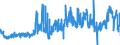 CN 1516 /Exports /Unit = Prices (Euro/ton) /Partner: Finland /Reporter: Eur27_2020 /1516:Animal or Vegetable Fats and Oils and Their Fractions, Partly or Wholly Hydrogenated, Inter-esterified, Re-esterified or Elaidinised, Whether or not Refined, but not Further Prepared