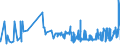 CN 1516 /Exports /Unit = Prices (Euro/ton) /Partner: Ghana /Reporter: Eur27_2020 /1516:Animal or Vegetable Fats and Oils and Their Fractions, Partly or Wholly Hydrogenated, Inter-esterified, Re-esterified or Elaidinised, Whether or not Refined, but not Further Prepared