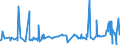 CN 1516 /Exports /Unit = Prices (Euro/ton) /Partner: S.tome /Reporter: Eur27_2020 /1516:Animal or Vegetable Fats and Oils and Their Fractions, Partly or Wholly Hydrogenated, Inter-esterified, Re-esterified or Elaidinised, Whether or not Refined, but not Further Prepared