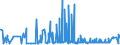 CN 1516 /Exports /Unit = Prices (Euro/ton) /Partner: Congo (Dem. Rep.) /Reporter: Eur27_2020 /1516:Animal or Vegetable Fats and Oils and Their Fractions, Partly or Wholly Hydrogenated, Inter-esterified, Re-esterified or Elaidinised, Whether or not Refined, but not Further Prepared