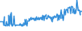 KN 15171010 /Exporte /Einheit = Preise (Euro/Tonne) /Partnerland: Estland /Meldeland: Eur27_2020 /15171010:Margarine mit Einem Milchfettgehalt von > 10 bis 15 ght (Ausg. Flüssige Margarine)