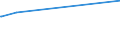 KN 15171010 /Exporte /Einheit = Preise (Euro/Tonne) /Partnerland: S.tome /Meldeland: Europäische Union /15171010:Margarine mit Einem Milchfettgehalt von > 10 bis 15 ght (Ausg. Flüssige Margarine)