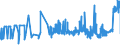 CN 15179010 /Exports /Unit = Prices (Euro/ton) /Partner: Belgium /Reporter: Eur27_2020 /15179010:Edible Mixtures or Preparations of Animal or Vegetable Fats or Oils or of Fractions of Different Fats or Oils, With a Milkfat Content, by Weight, of > 10% and <= 15% (Excl. Fats and Oils and Their Fractions, Partly or Wholly Hydrogenated, Inter-esterified, Re-esterified or Elaidinised, Whether or not Refined, but not Further Prepared, Mixtures of Olive Oils, Olive oil Fractions and Fixed Margarine)