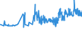 KN 15179091 /Exporte /Einheit = Preise (Euro/Tonne) /Partnerland: Faeroeer Inseln /Meldeland: Eur27_2020 /15179091:Mischungen von Flüssigen, Fetten Pflanzlichen Ölen, Genießbar, mit Einem Milchfettgehalt von <= 10 ght (Ausg. Öle, Ganz Oder Teilweise Hydriert, Umgeestert, Wiederverestert Oder Elaidiniert [auch Raffiniert, Jedoch Nicht Weiterverarbeitet], und Mischungen von Olivenölen)