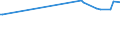 KN 15179091 /Exporte /Einheit = Preise (Euro/Tonne) /Partnerland: Zentralaf.republik /Meldeland: Eur27_2020 /15179091:Mischungen von Flüssigen, Fetten Pflanzlichen Ölen, Genießbar, mit Einem Milchfettgehalt von <= 10 ght (Ausg. Öle, Ganz Oder Teilweise Hydriert, Umgeestert, Wiederverestert Oder Elaidiniert [auch Raffiniert, Jedoch Nicht Weiterverarbeitet], und Mischungen von Olivenölen)