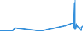 KN 15180010 /Exporte /Einheit = Preise (Euro/Tonne) /Partnerland: Irland /Meldeland: Eur27_2020 /15180010:Linoxyn `oxidiertes Leinöl`