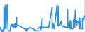 KN 15180010 /Exporte /Einheit = Preise (Euro/Tonne) /Partnerland: Daenemark /Meldeland: Eur27_2020 /15180010:Linoxyn `oxidiertes Leinöl`