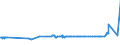 KN 15180010 /Exporte /Einheit = Preise (Euro/Tonne) /Partnerland: Griechenland /Meldeland: Eur27_2020 /15180010:Linoxyn `oxidiertes Leinöl`