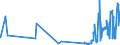 KN 15180010 /Exporte /Einheit = Preise (Euro/Tonne) /Partnerland: Belgien /Meldeland: Eur27_2020 /15180010:Linoxyn `oxidiertes Leinöl`