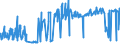 KN 15180010 /Exporte /Einheit = Preise (Euro/Tonne) /Partnerland: Finnland /Meldeland: Eur27_2020 /15180010:Linoxyn `oxidiertes Leinöl`