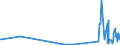 KN 15180010 /Exporte /Einheit = Preise (Euro/Tonne) /Partnerland: Oesterreich /Meldeland: Eur27_2020 /15180010:Linoxyn `oxidiertes Leinöl`