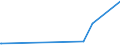 KN 15180010 /Exporte /Einheit = Preise (Euro/Tonne) /Partnerland: Suedafrika /Meldeland: Europäische Union /15180010:Linoxyn `oxidiertes Leinöl`