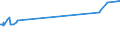 KN 15180010 /Exporte /Einheit = Preise (Euro/Tonne) /Partnerland: Nl Antillen /Meldeland: Eur15 /15180010:Linoxyn `oxidiertes Leinöl`