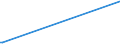 KN 15180010 /Exporte /Einheit = Preise (Euro/Tonne) /Partnerland: Argentinien /Meldeland: Europäische Union /15180010:Linoxyn `oxidiertes Leinöl`