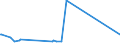 KN 15180010 /Exporte /Einheit = Preise (Euro/Tonne) /Partnerland: Arabische Emirate /Meldeland: Eur27_2020 /15180010:Linoxyn `oxidiertes Leinöl`