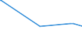 KN 15180010 /Exporte /Einheit = Preise (Euro/Tonne) /Partnerland: Bangladesh /Meldeland: Eur27_2020 /15180010:Linoxyn `oxidiertes Leinöl`