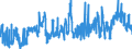 CN 15180091 /Exports /Unit = Prices (Euro/ton) /Partner: Belgium /Reporter: Eur27_2020 /15180091:Animal or Vegetable Fats and Oils and Their Fractions, Boiled, Oxidised, Dehydrated, Sulphurised, Blown, Polymerised by Heat in Vacuum or in Inert gas or Otherwise Chemically Modified (Excl. Those of Heading 1516 and Linoxyn [oxidised Linseed Oil])