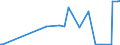 CN 15180091 /Exports /Unit = Prices (Euro/ton) /Partner: Sierra Leone /Reporter: Eur27_2020 /15180091:Animal or Vegetable Fats and Oils and Their Fractions, Boiled, Oxidised, Dehydrated, Sulphurised, Blown, Polymerised by Heat in Vacuum or in Inert gas or Otherwise Chemically Modified (Excl. Those of Heading 1516 and Linoxyn [oxidised Linseed Oil])