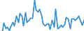 CN 1518 /Exports /Unit = Prices (Euro/ton) /Partner: United Kingdom(Excluding Northern Ireland) /Reporter: Eur27_2020 /1518:Animal or Vegetable Fats and Oils and Their Fractions, Boiled, Oxidised, Dehydrated, Sulphurised, Blown, Polymerised by Heat in Vacuum or in Inert gas or Otherwise Chemically Modified, Inedible Mixtures or Preparations of Animal or Vegetable Fats or Oils or of Fractions of Different Fats or Oils, N.e.s.