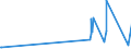 CN 1518 /Exports /Unit = Prices (Euro/ton) /Partner: Canary /Reporter: Eur27_2020 /1518:Animal or Vegetable Fats and Oils and Their Fractions, Boiled, Oxidised, Dehydrated, Sulphurised, Blown, Polymerised by Heat in Vacuum or in Inert gas or Otherwise Chemically Modified, Inedible Mixtures or Preparations of Animal or Vegetable Fats or Oils or of Fractions of Different Fats or Oils, N.e.s.