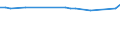 KN 1518 /Exporte /Einheit = Preise (Euro/Tonne) /Partnerland: Vatikanstadt /Meldeland: Eur15 /1518:Fette und Öle Tierischen Oder Pflanzlichen Ursprungs Sowie Deren Fraktionen, Gekocht, Oxidiert, Dehydratisiert, Geschwefelt, Geblasen, Durch Hitze im Vakuum Oder in Inertem gas Polymerisiert Oder Anders Chemisch Modifiziert, Ungenießbare Mischungen und Zubereitungen von Tierischen Oder Pflanzlichen Fetten und Ölen Sowie von Ungenießbaren Fraktionen Verschiedener Fette und Öle, A.n.g.