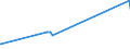 KN 1518 /Exporte /Einheit = Preise (Euro/Tonne) /Partnerland: San Marino /Meldeland: Eur27_2020 /1518:Fette und Öle Tierischen Oder Pflanzlichen Ursprungs Sowie Deren Fraktionen, Gekocht, Oxidiert, Dehydratisiert, Geschwefelt, Geblasen, Durch Hitze im Vakuum Oder in Inertem gas Polymerisiert Oder Anders Chemisch Modifiziert, Ungenießbare Mischungen und Zubereitungen von Tierischen Oder Pflanzlichen Fetten und Ölen Sowie von Ungenießbaren Fraktionen Verschiedener Fette und Öle, A.n.g.