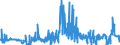 CN 1518 /Exports /Unit = Prices (Euro/ton) /Partner: Latvia /Reporter: Eur27_2020 /1518:Animal or Vegetable Fats and Oils and Their Fractions, Boiled, Oxidised, Dehydrated, Sulphurised, Blown, Polymerised by Heat in Vacuum or in Inert gas or Otherwise Chemically Modified, Inedible Mixtures or Preparations of Animal or Vegetable Fats or Oils or of Fractions of Different Fats or Oils, N.e.s.