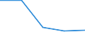 KN 1518 /Exporte /Einheit = Preise (Euro/Tonne) /Partnerland: Sowjetunion /Meldeland: Eur27 /1518:Fette und Öle Tierischen Oder Pflanzlichen Ursprungs Sowie Deren Fraktionen, Gekocht, Oxidiert, Dehydratisiert, Geschwefelt, Geblasen, Durch Hitze im Vakuum Oder in Inertem gas Polymerisiert Oder Anders Chemisch Modifiziert, Ungenießbare Mischungen und Zubereitungen von Tierischen Oder Pflanzlichen Fetten und Ölen Sowie von Ungenießbaren Fraktionen Verschiedener Fette und Öle, A.n.g.