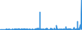 KN 1518 /Exporte /Einheit = Preise (Euro/Tonne) /Partnerland: Weissrussland /Meldeland: Eur27_2020 /1518:Fette und Öle Tierischen Oder Pflanzlichen Ursprungs Sowie Deren Fraktionen, Gekocht, Oxidiert, Dehydratisiert, Geschwefelt, Geblasen, Durch Hitze im Vakuum Oder in Inertem gas Polymerisiert Oder Anders Chemisch Modifiziert, Ungenießbare Mischungen und Zubereitungen von Tierischen Oder Pflanzlichen Fetten und Ölen Sowie von Ungenießbaren Fraktionen Verschiedener Fette und Öle, A.n.g.