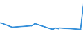 KN 1518 /Exporte /Einheit = Preise (Euro/Tonne) /Partnerland: Georgien /Meldeland: Eur27_2020 /1518:Fette und Öle Tierischen Oder Pflanzlichen Ursprungs Sowie Deren Fraktionen, Gekocht, Oxidiert, Dehydratisiert, Geschwefelt, Geblasen, Durch Hitze im Vakuum Oder in Inertem gas Polymerisiert Oder Anders Chemisch Modifiziert, Ungenießbare Mischungen und Zubereitungen von Tierischen Oder Pflanzlichen Fetten und Ölen Sowie von Ungenießbaren Fraktionen Verschiedener Fette und Öle, A.n.g.