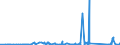 KN 1518 /Exporte /Einheit = Preise (Euro/Tonne) /Partnerland: Kasachstan /Meldeland: Eur27_2020 /1518:Fette und Öle Tierischen Oder Pflanzlichen Ursprungs Sowie Deren Fraktionen, Gekocht, Oxidiert, Dehydratisiert, Geschwefelt, Geblasen, Durch Hitze im Vakuum Oder in Inertem gas Polymerisiert Oder Anders Chemisch Modifiziert, Ungenießbare Mischungen und Zubereitungen von Tierischen Oder Pflanzlichen Fetten und Ölen Sowie von Ungenießbaren Fraktionen Verschiedener Fette und Öle, A.n.g.