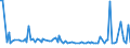 KN 1518 /Exporte /Einheit = Preise (Euro/Tonne) /Partnerland: Serb.-mont. /Meldeland: Eur15 /1518:Fette und Öle Tierischen Oder Pflanzlichen Ursprungs Sowie Deren Fraktionen, Gekocht, Oxidiert, Dehydratisiert, Geschwefelt, Geblasen, Durch Hitze im Vakuum Oder in Inertem gas Polymerisiert Oder Anders Chemisch Modifiziert, Ungenießbare Mischungen und Zubereitungen von Tierischen Oder Pflanzlichen Fetten und Ölen Sowie von Ungenießbaren Fraktionen Verschiedener Fette und Öle, A.n.g.