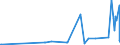 CN 1518 /Exports /Unit = Prices (Euro/ton) /Partner: Montenegro /Reporter: Eur27_2020 /1518:Animal or Vegetable Fats and Oils and Their Fractions, Boiled, Oxidised, Dehydrated, Sulphurised, Blown, Polymerised by Heat in Vacuum or in Inert gas or Otherwise Chemically Modified, Inedible Mixtures or Preparations of Animal or Vegetable Fats or Oils or of Fractions of Different Fats or Oils, N.e.s.