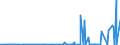 KN 1518 /Exporte /Einheit = Preise (Euro/Tonne) /Partnerland: Sudan /Meldeland: Eur27_2020 /1518:Fette und Öle Tierischen Oder Pflanzlichen Ursprungs Sowie Deren Fraktionen, Gekocht, Oxidiert, Dehydratisiert, Geschwefelt, Geblasen, Durch Hitze im Vakuum Oder in Inertem gas Polymerisiert Oder Anders Chemisch Modifiziert, Ungenießbare Mischungen und Zubereitungen von Tierischen Oder Pflanzlichen Fetten und Ölen Sowie von Ungenießbaren Fraktionen Verschiedener Fette und Öle, A.n.g.