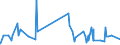 KN 1518 /Exporte /Einheit = Preise (Euro/Tonne) /Partnerland: Ghana /Meldeland: Eur27_2020 /1518:Fette und Öle Tierischen Oder Pflanzlichen Ursprungs Sowie Deren Fraktionen, Gekocht, Oxidiert, Dehydratisiert, Geschwefelt, Geblasen, Durch Hitze im Vakuum Oder in Inertem gas Polymerisiert Oder Anders Chemisch Modifiziert, Ungenießbare Mischungen und Zubereitungen von Tierischen Oder Pflanzlichen Fetten und Ölen Sowie von Ungenießbaren Fraktionen Verschiedener Fette und Öle, A.n.g.