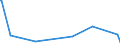 KN 1518 /Exporte /Einheit = Preise (Euro/Tonne) /Partnerland: Togo /Meldeland: Eur15 /1518:Fette und Öle Tierischen Oder Pflanzlichen Ursprungs Sowie Deren Fraktionen, Gekocht, Oxidiert, Dehydratisiert, Geschwefelt, Geblasen, Durch Hitze im Vakuum Oder in Inertem gas Polymerisiert Oder Anders Chemisch Modifiziert, Ungenießbare Mischungen und Zubereitungen von Tierischen Oder Pflanzlichen Fetten und Ölen Sowie von Ungenießbaren Fraktionen Verschiedener Fette und Öle, A.n.g.