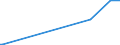 KN 1518 /Exporte /Einheit = Preise (Euro/Tonne) /Partnerland: Ruanda /Meldeland: Europäische Union /1518:Fette und Öle Tierischen Oder Pflanzlichen Ursprungs Sowie Deren Fraktionen, Gekocht, Oxidiert, Dehydratisiert, Geschwefelt, Geblasen, Durch Hitze im Vakuum Oder in Inertem gas Polymerisiert Oder Anders Chemisch Modifiziert, Ungenießbare Mischungen und Zubereitungen von Tierischen Oder Pflanzlichen Fetten und Ölen Sowie von Ungenießbaren Fraktionen Verschiedener Fette und Öle, A.n.g.