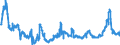 KN 15200000 /Exporte /Einheit = Preise (Euro/Tonne) /Partnerland: Deutschland /Meldeland: Eur27_2020 /15200000:Glycerin, roh Sowie Glycerinwasser und Glycerinunterlaugen