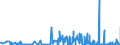 KN 15200000 /Exporte /Einheit = Preise (Euro/Tonne) /Partnerland: Griechenland /Meldeland: Eur27_2020 /15200000:Glycerin, roh Sowie Glycerinwasser und Glycerinunterlaugen