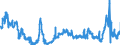 KN 15200000 /Exporte /Einheit = Preise (Euro/Tonne) /Partnerland: Belgien /Meldeland: Eur27_2020 /15200000:Glycerin, roh Sowie Glycerinwasser und Glycerinunterlaugen