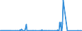 KN 15200000 /Exporte /Einheit = Preise (Euro/Tonne) /Partnerland: Island /Meldeland: Eur27_2020 /15200000:Glycerin, roh Sowie Glycerinwasser und Glycerinunterlaugen