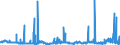 KN 15200000 /Exporte /Einheit = Preise (Euro/Tonne) /Partnerland: Norwegen /Meldeland: Eur27_2020 /15200000:Glycerin, roh Sowie Glycerinwasser und Glycerinunterlaugen