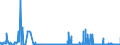 KN 15200000 /Exporte /Einheit = Preise (Euro/Tonne) /Partnerland: Finnland /Meldeland: Eur27_2020 /15200000:Glycerin, roh Sowie Glycerinwasser und Glycerinunterlaugen