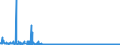 KN 15200000 /Exporte /Einheit = Preise (Euro/Tonne) /Partnerland: Schweiz /Meldeland: Eur27_2020 /15200000:Glycerin, roh Sowie Glycerinwasser und Glycerinunterlaugen