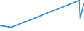 KN 15200000 /Exporte /Einheit = Preise (Euro/Tonne) /Partnerland: Andorra /Meldeland: Europäische Union /15200000:Glycerin, roh Sowie Glycerinwasser und Glycerinunterlaugen