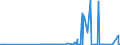 KN 15200000 /Exporte /Einheit = Preise (Euro/Tonne) /Partnerland: Gibraltar /Meldeland: Eur27_2020 /15200000:Glycerin, roh Sowie Glycerinwasser und Glycerinunterlaugen