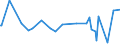 KN 15200000 /Exporte /Einheit = Preise (Euro/Tonne) /Partnerland: San Marino /Meldeland: Eur27_2020 /15200000:Glycerin, roh Sowie Glycerinwasser und Glycerinunterlaugen